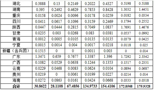 湖北365速发国际最新平台绿色能源有限公司